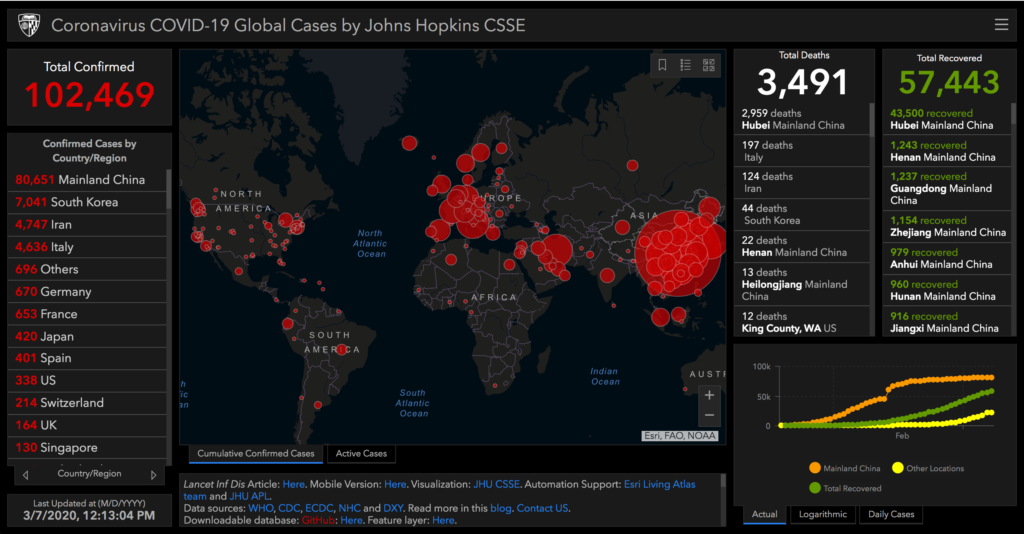 coronavirus-global-statistics